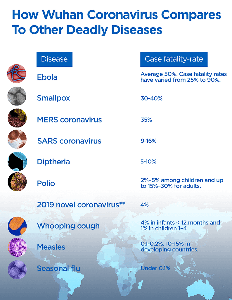 2019 nCov compared with other previous pandemics.