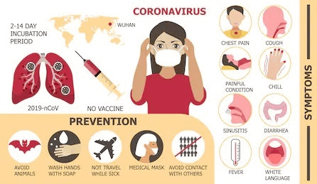 coronavirus-symtoms